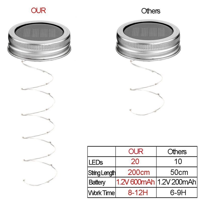Miaro 6 Pack Mason Jar Lights, 20 LED Solar Multi-Colored Fairy String Lights Lids Insert for Garden Deck Patio Party Wedding Christmas Decorative Lighting Fit for Regular Mouth Jars - Image 2